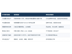 数码冲击：智能时代下传统商标印刷机的生存空间,未来该如何转型